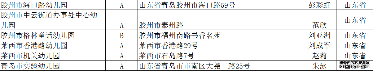 全国足球特色幼儿园公布 青岛51所幼儿园上榜