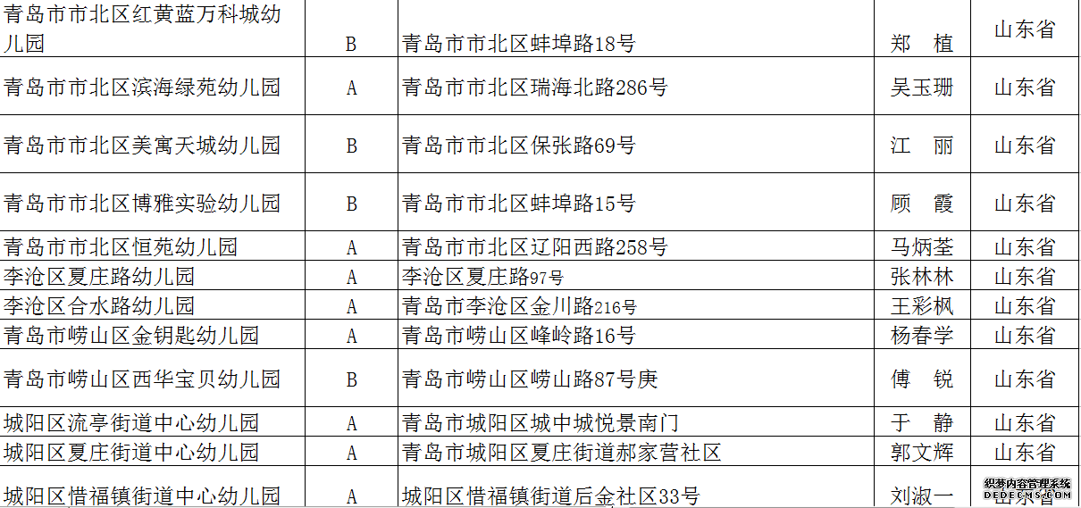 全国足球特色幼儿园公布 青岛51所幼儿园上榜