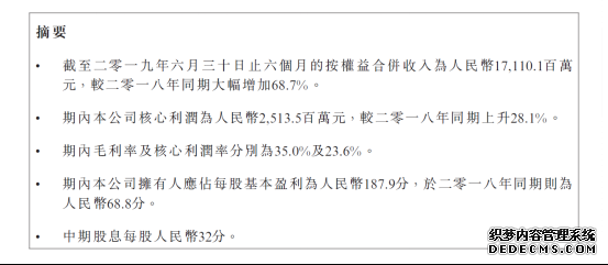 规模与利润并进 合景泰富核心利润增至25.14亿元