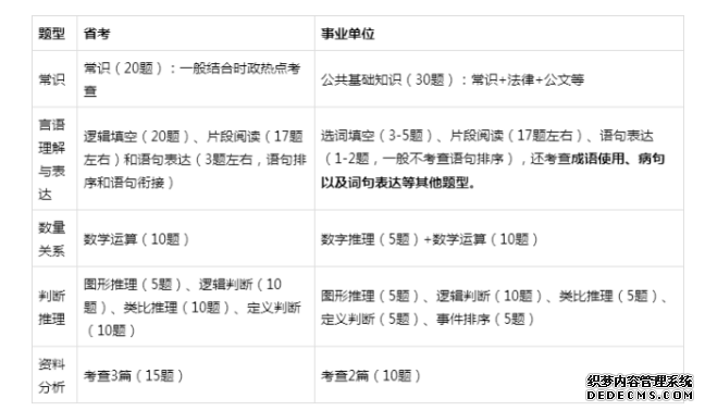 事业单位考试和公务员考试区别在哪儿？