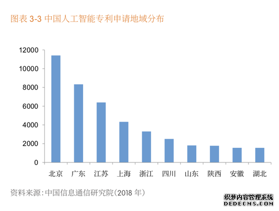 世界人工智能大会背后布局:从算力到人才 一个不能少