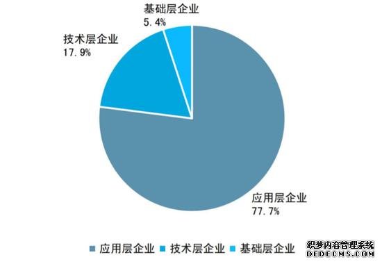 世界人工智能大会背后布局:从算力到人才 一个不能少