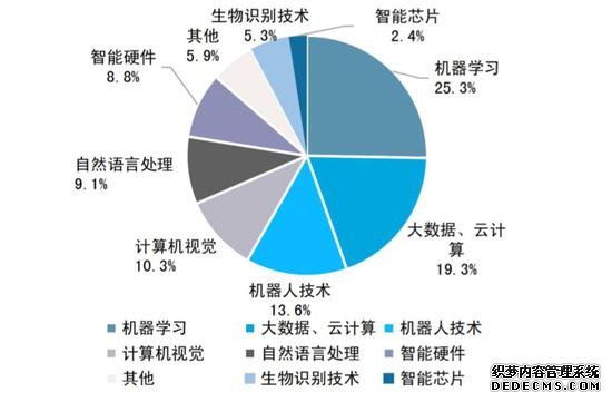 世界人工智能大会背后布局:从算力到人才 一个不能少