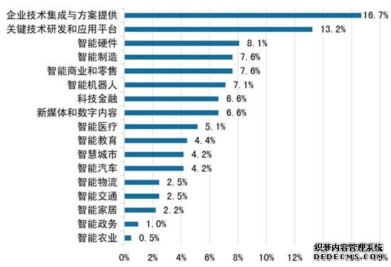 世界人工智能大会背后布局:从算力到人才 一个不能少