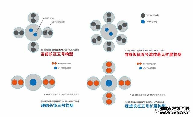 中国重型运载火箭初尝试：长征5号的进步与差距