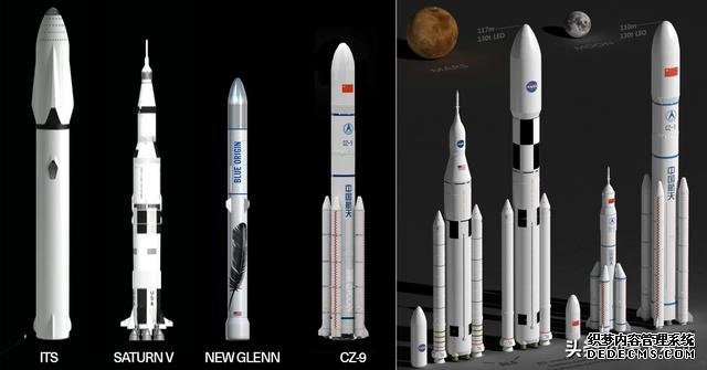 中国重型运载火箭初尝试：长征5号的进步与差距