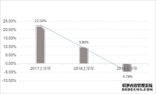 2019家装金秋冰火两重，健康人居单日破千万