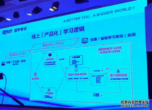 2018年全国留学人数达66万人，新东方如何应对留