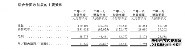 人工智能技术与服务提供商索信达控股再次赴港