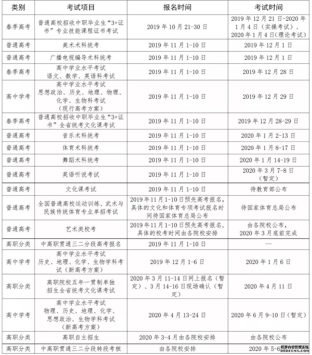 2020广东普通高考和高中学考报名考试安排