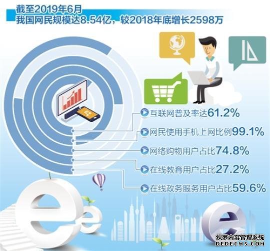 中国互联网普及率超六成 网民手机上网比例达