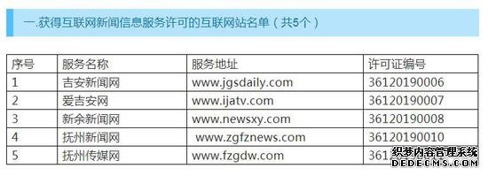 最新！江西省互联网新闻信息服务单位许可信息