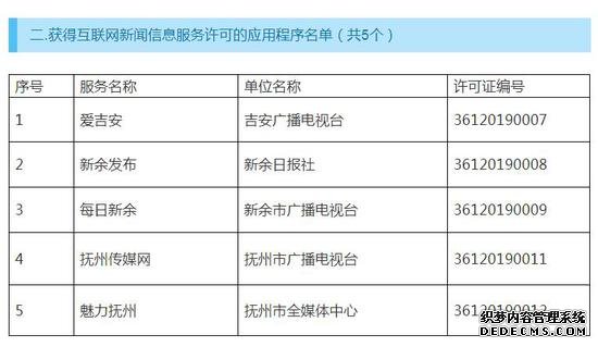 最新！江西省互联网新闻信息服务单位许可信息