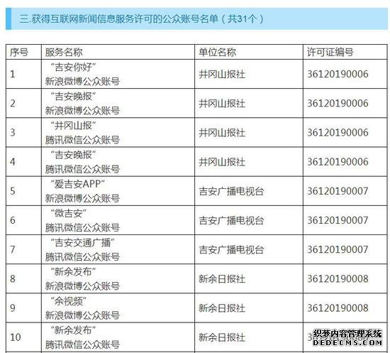 最新！江西省互联网新闻信息服务单位许可信息