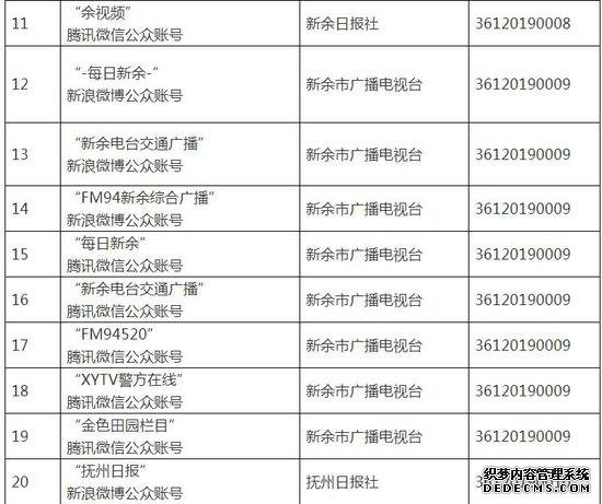 最新！江西省互联网新闻信息服务单位许可信息