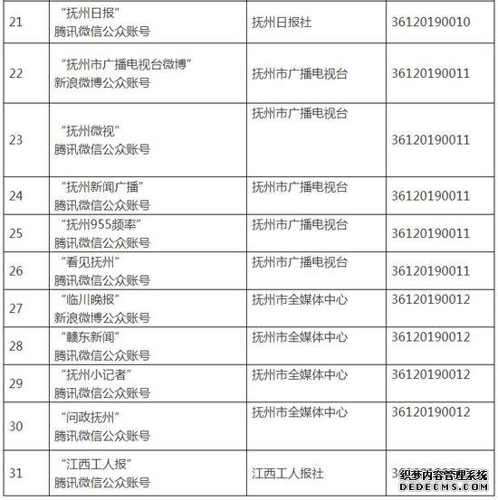 最新！江西省互联网新闻信息服务单位许可信息