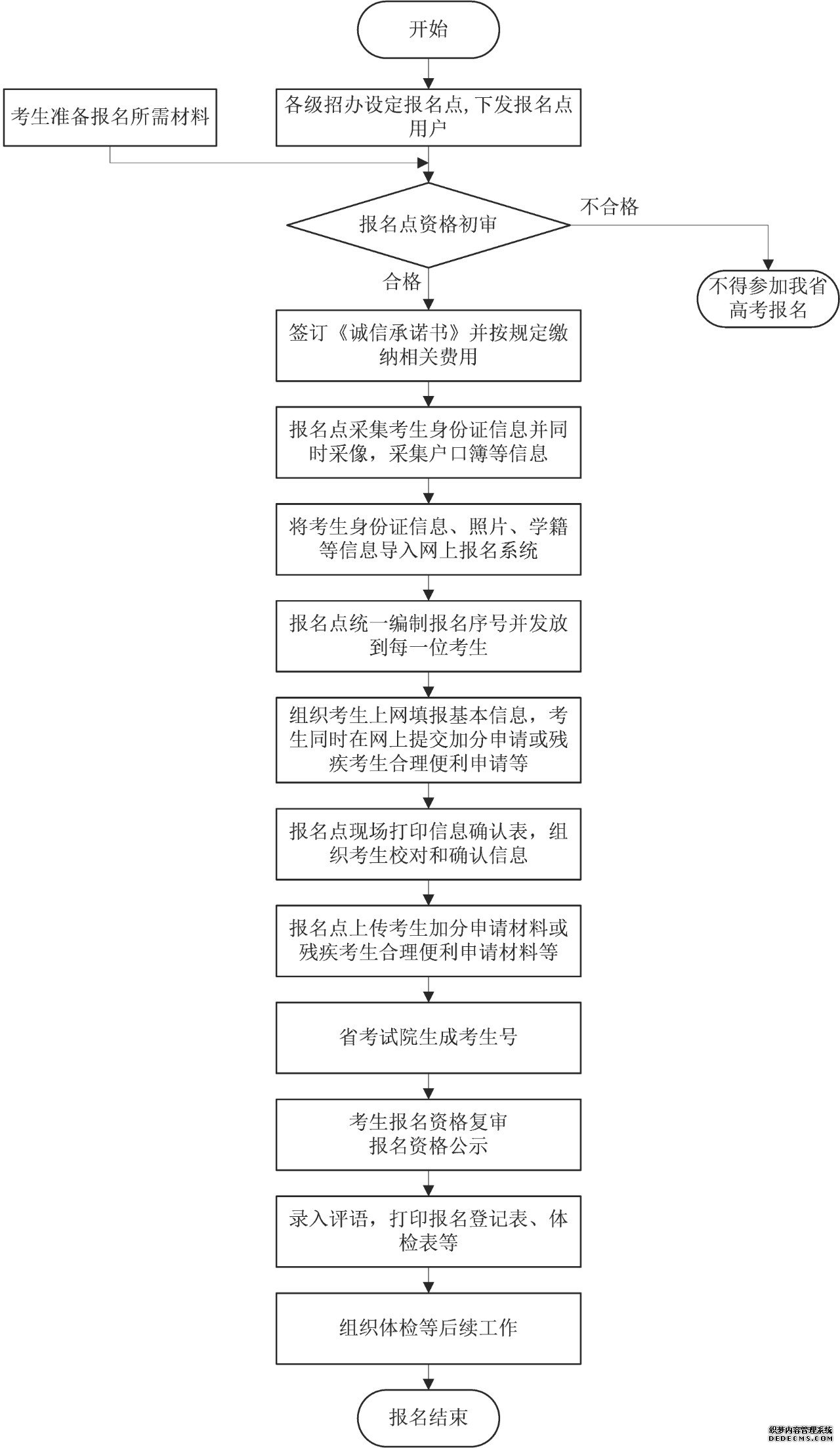 2020年安徽省普通高校招生考试报名工作即将启动