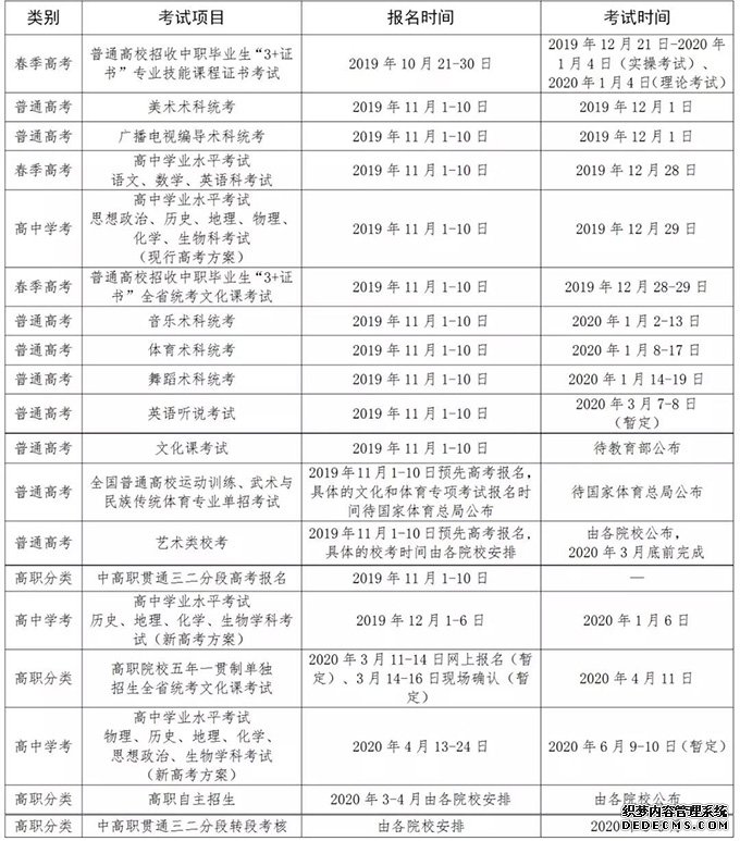 广东：2019年9月至2020年6月普通高考相关考试项目报名及考试时间安排