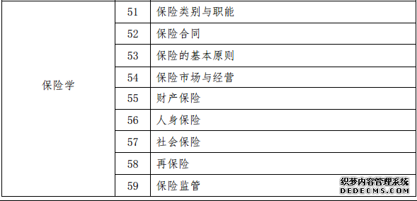 2020国家电网招聘考试【新大纲】与往年的大纲变