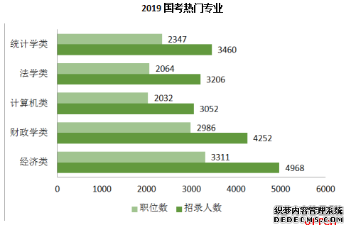 国家公务员考试报名条件解读：专业要求