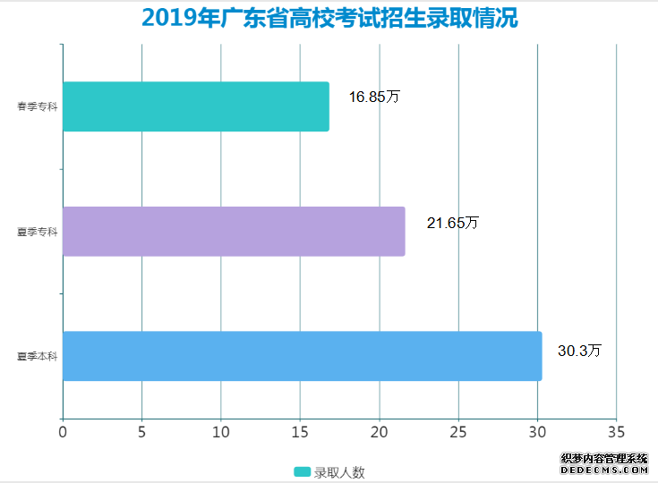 广东2020年普通高校考试招生工作有哪些新部署？