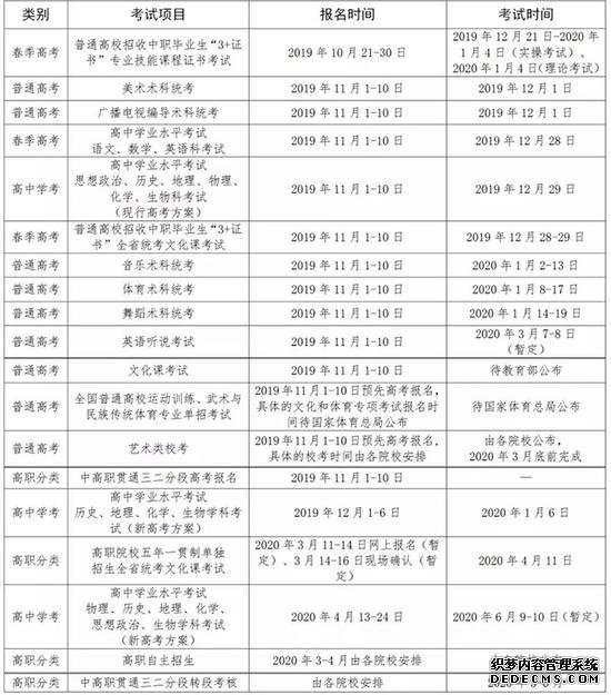 广东高考相关考试项目报名及考试时间安排