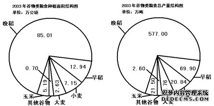 2020年公务员考试行测练习：资料分析（573）