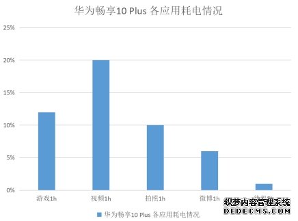 玩嗨十一小长假，华为畅享10 Plus让你旅途更精彩