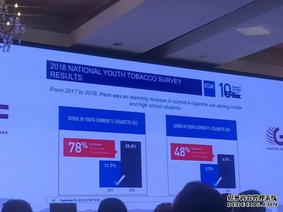 GTNF论坛：电子烟是120年来最大一次善公共健康的