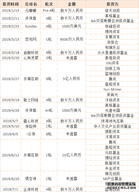 00后开始买保险，红杉等顶级机构入局：互联网