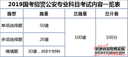 2020国考招警公共科目及公安专业科目考试内容