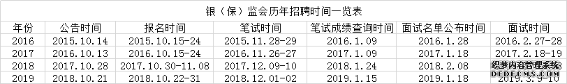 银保监会历年报名考试时间通知一览表