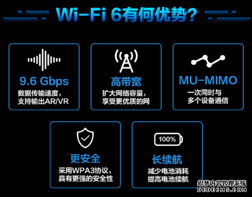 一张图了解WiFi 6