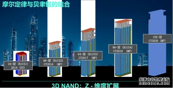 西部数据：ZB时代的存储挑战与应对