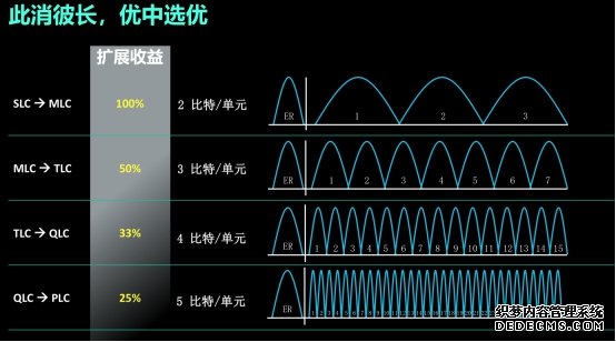 西部数据：ZB时代的存储挑战与应对