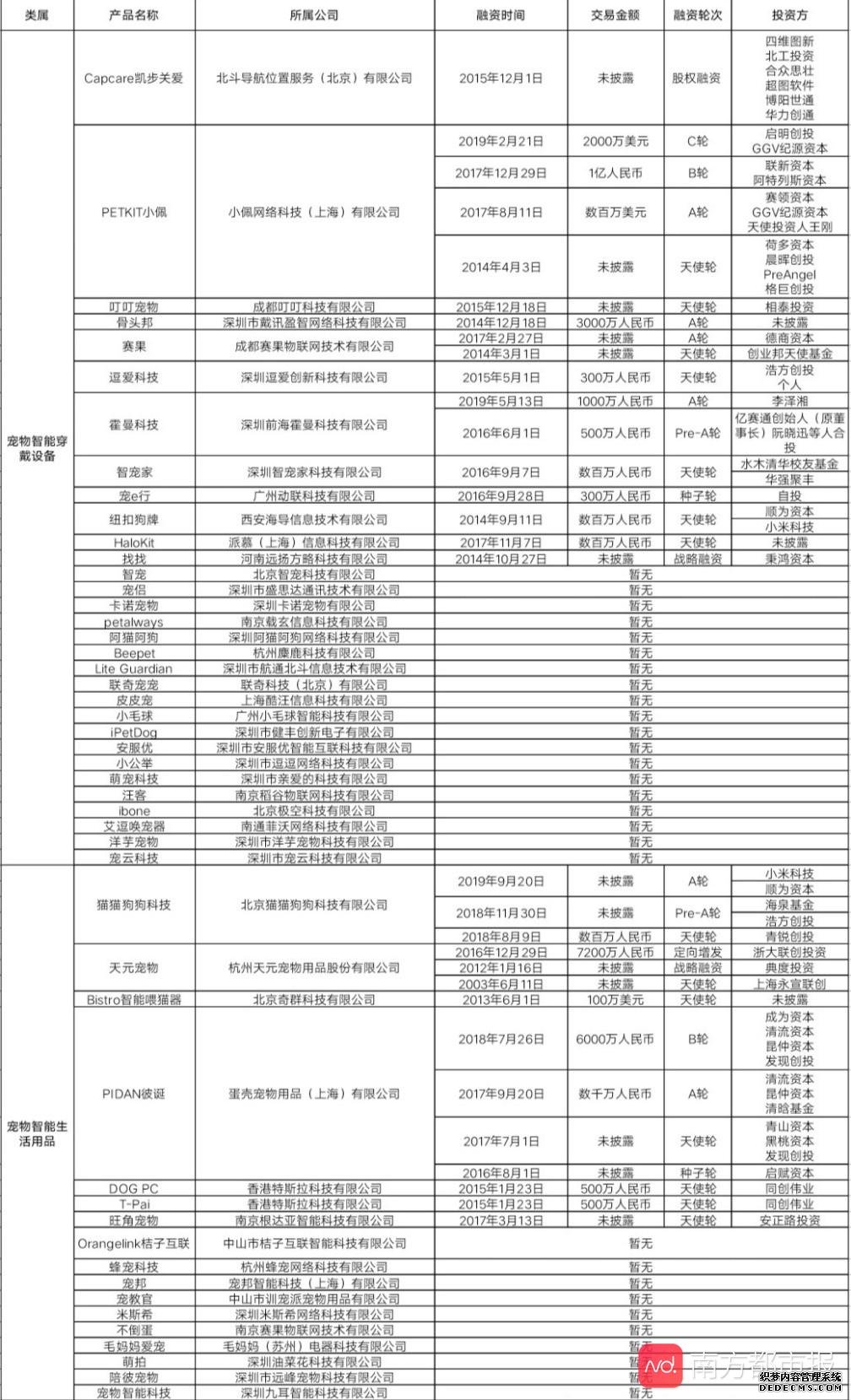 小米再次出手猫狗品牌 宠物智能家居能成下一个