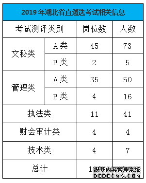 省直遴选职位表