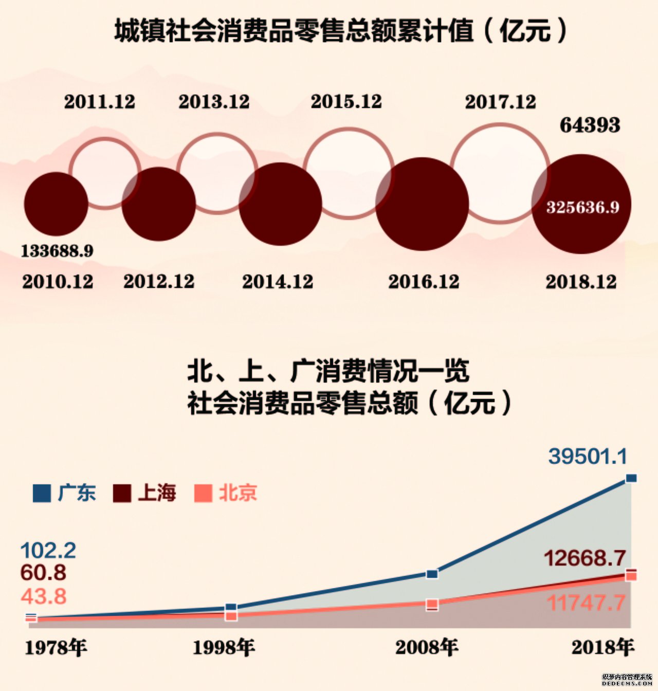 数说70年：互联网改变消费行为 网上零售额两位