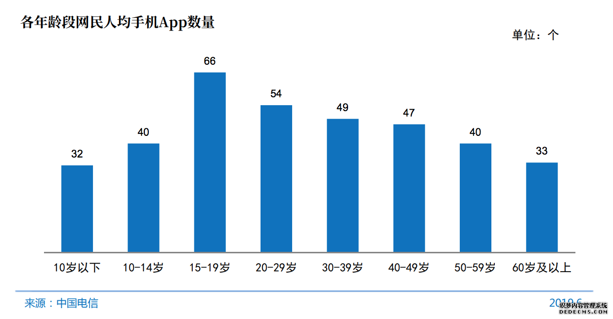 中国互联网报告出炉：每周人均上网 27.9 小时，