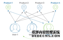 你手机里满屏的自媒体、标题党，都是怎么来的？