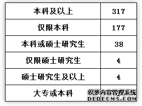 2020年国家公务员考试海关岗位怎么样？