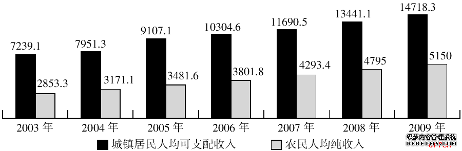 2019年江苏社区工作者考试模拟题―行测全卷预测