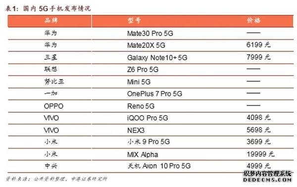 套餐预约已超过800万户！5G上演“激情燃烧的假期