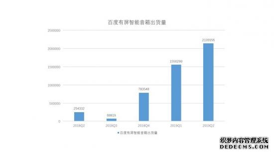 AI“获得感”时代到来，带屏智能音箱如何打好“