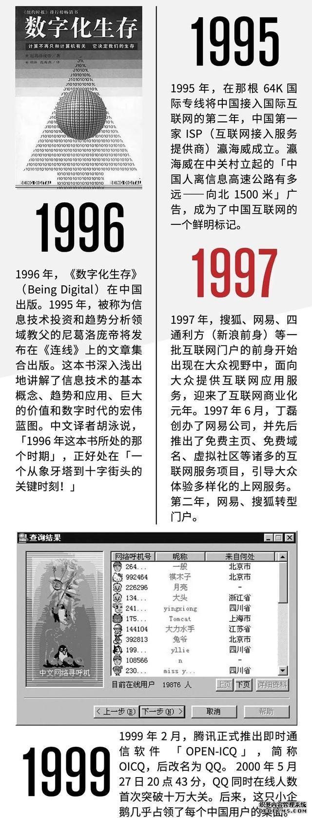 一张图看懂中国互联网商业史：1995