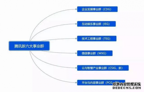 腾讯短视频全面“扑街”？别急，内容产业的战