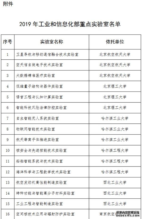 工信部公布2019年重点实验室：涉人工智能等领域