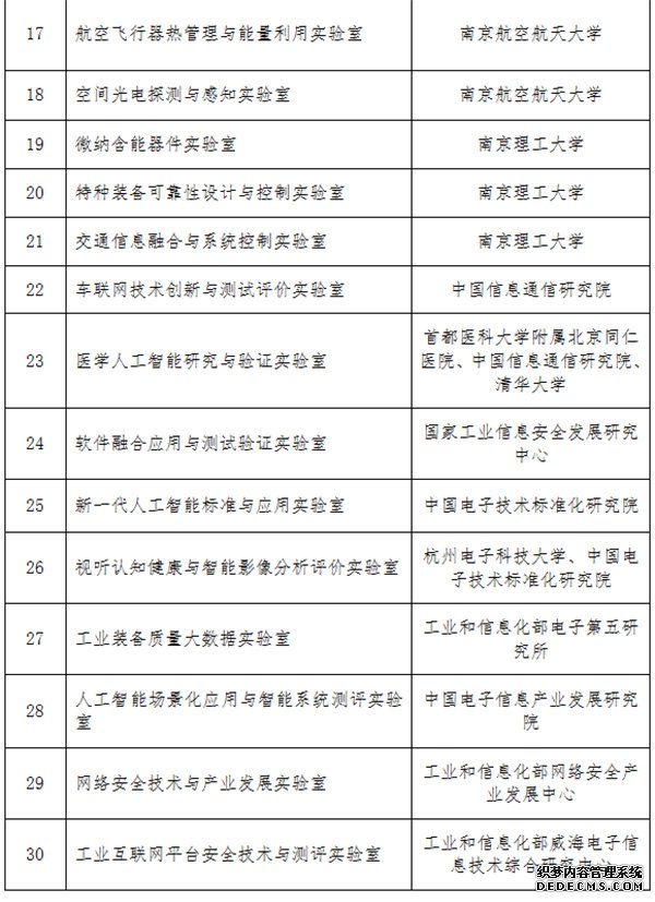 工信部公布2019年重点实验室：涉人工智能等领域