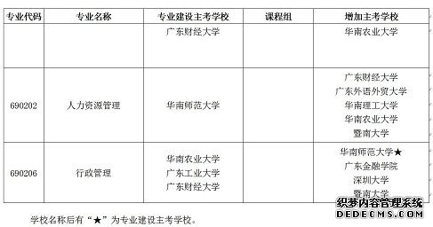 2019广东自学考试部分专业增加主考学校