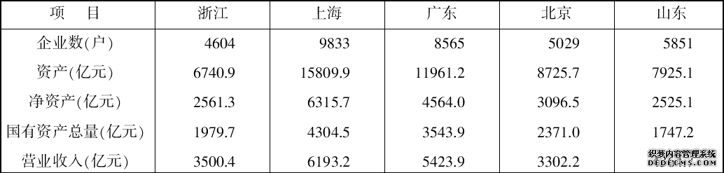 2019年上海社区工作者考试模拟题：行测全卷预测